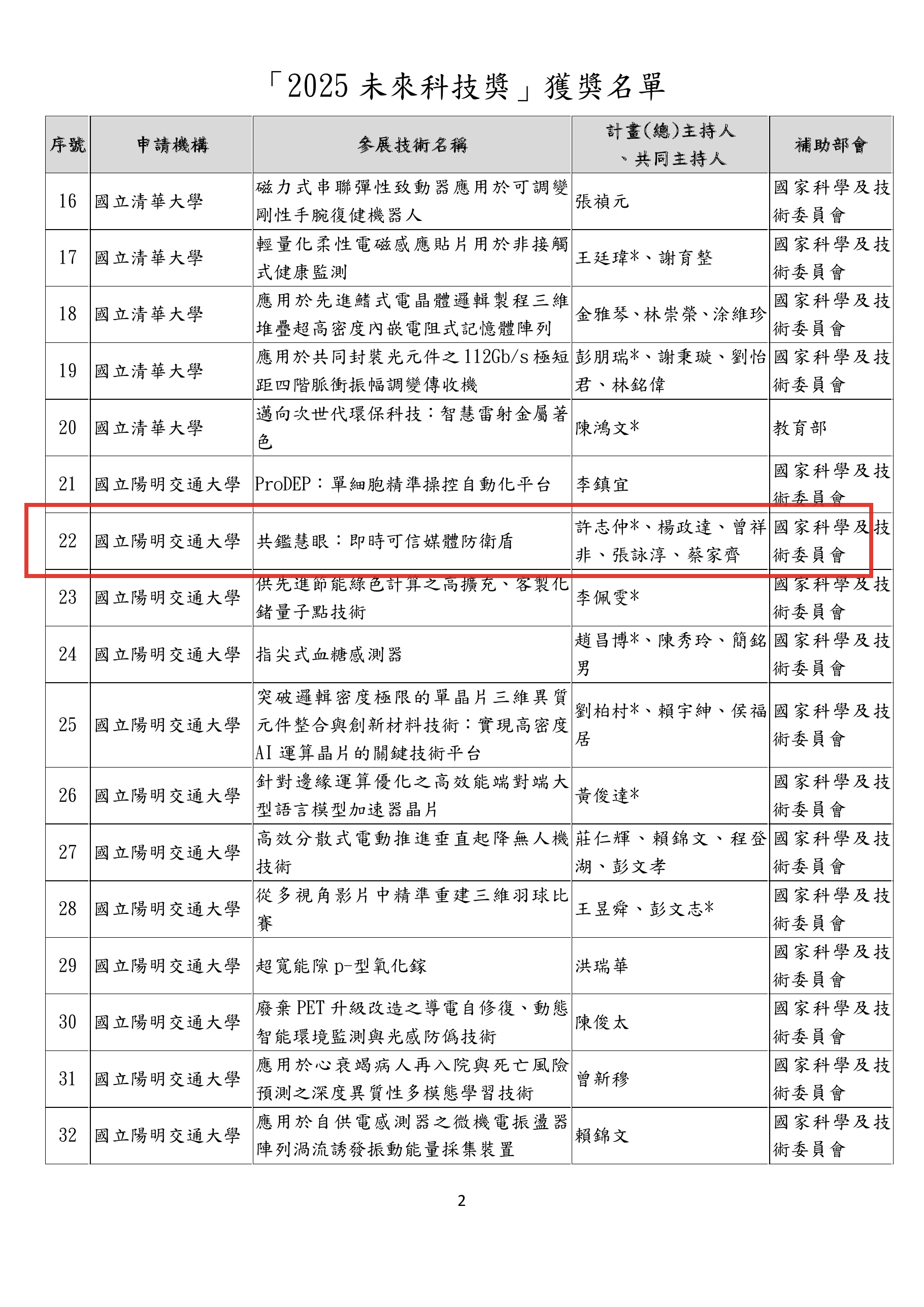 Official NSTC 2025 Future Tech Award winner-list PDF, page 2, highlighted row 22: 共鑑慧眼：即時可信媒體防衛盾