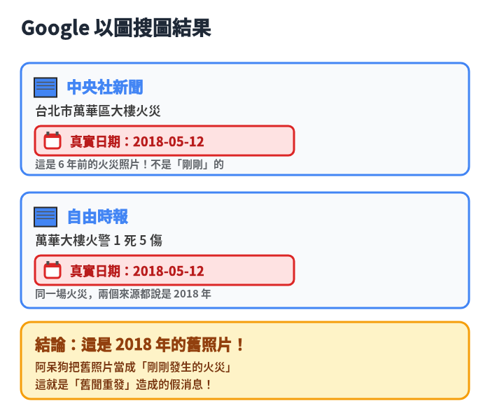 搜尋結果