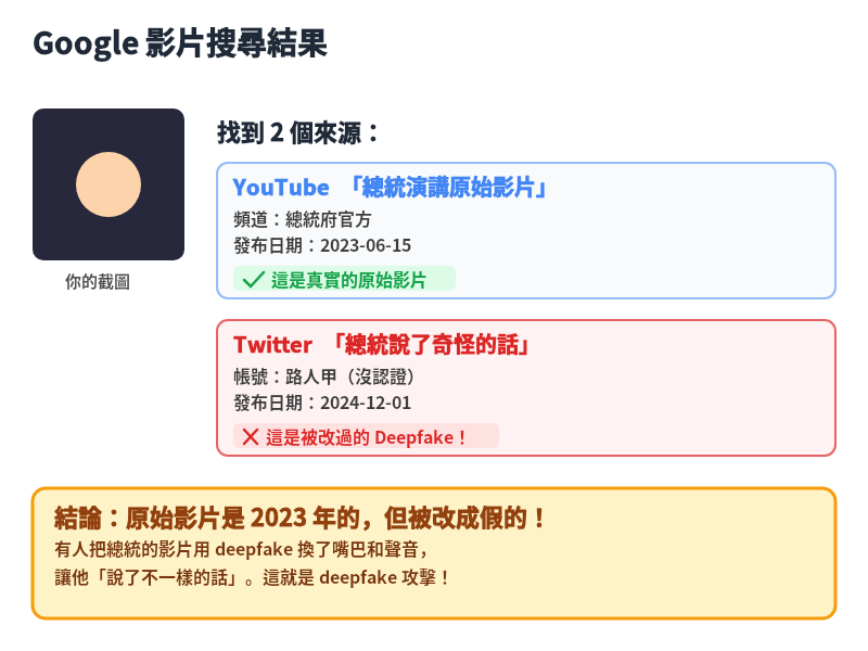 影片搜尋結果