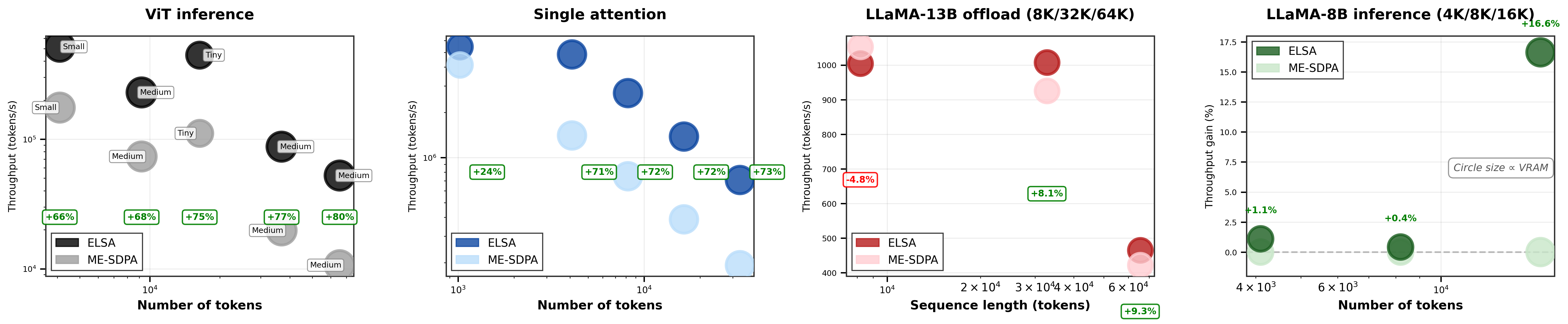 ELSA: Exact Linear-Scan Attention for Fast and Memory-Light Vision Transformers
