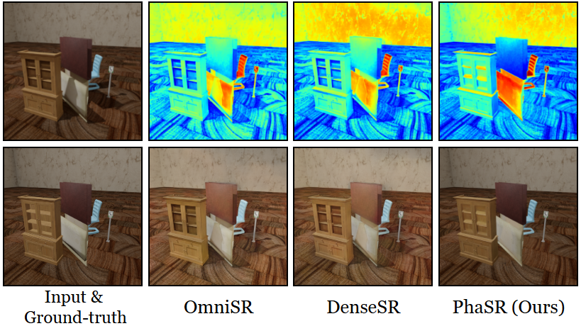 PhaSR: Generalized Image Shadow Removal with Physically Aligned Priors