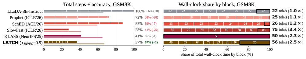LATCH candidate-aware decoding results